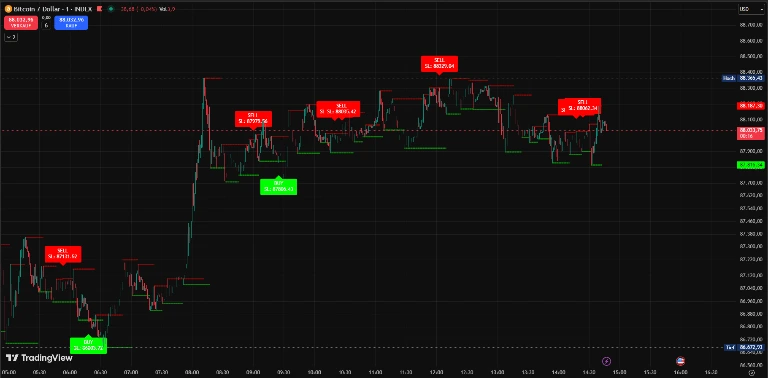 Liquidity Sweep Pro [System]
